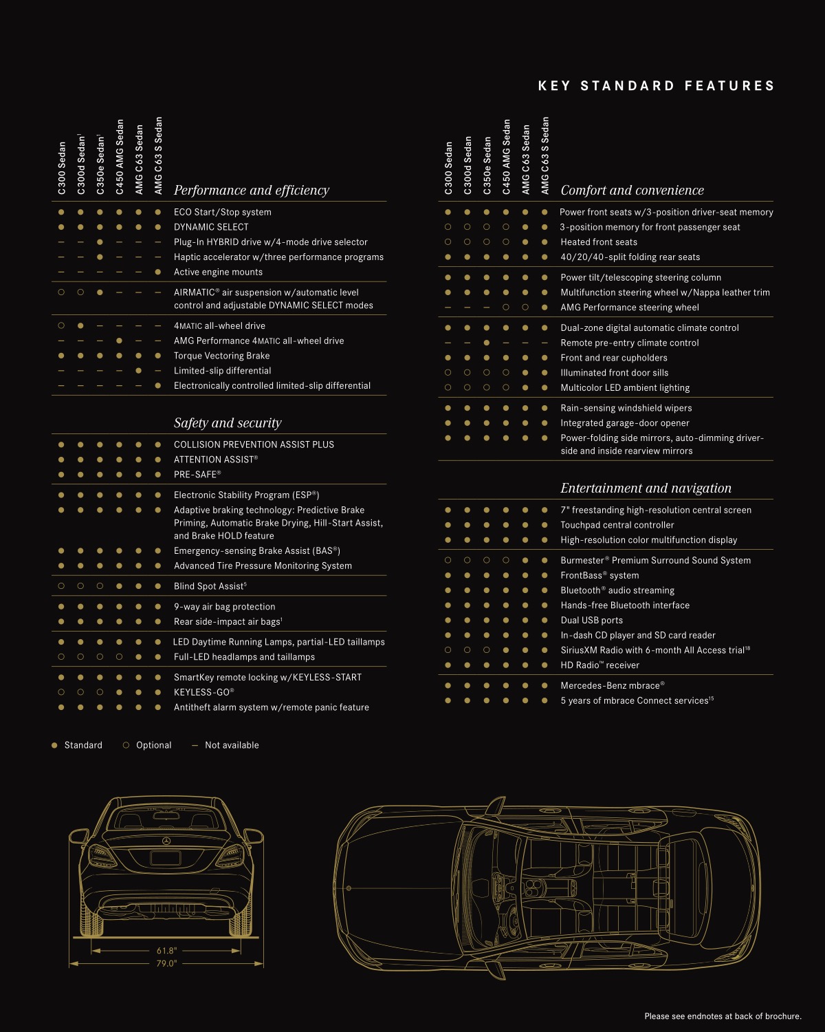 2016 Mercedes-Benz C-Class Brochure Page 25